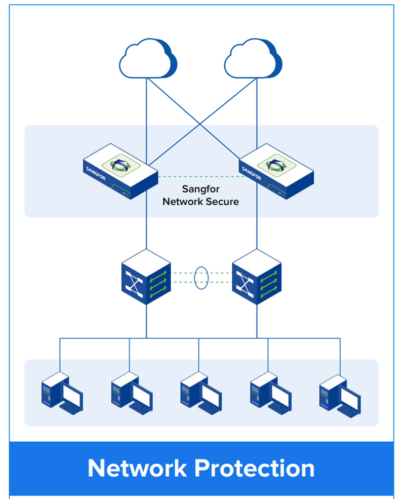 firewall-sangfor-nsf-1050a-i-2-1 firewall-sangfor-nsf-1050a-i-2.jpg