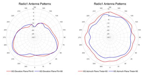 radio1-6ghz-ap-front-facing-down.jpg